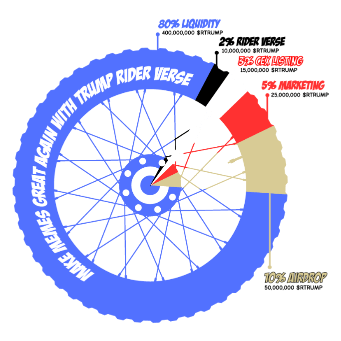 Ridernomics RTRUMP